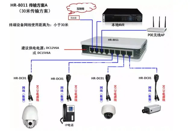 網絡監控安裝，這五種安裝方法你必須了解
